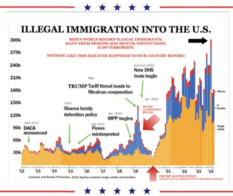 All illegal immigration must stop